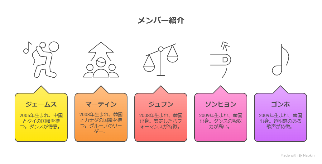 CORTISメンバープロフィール！身長や年齢も紹介
