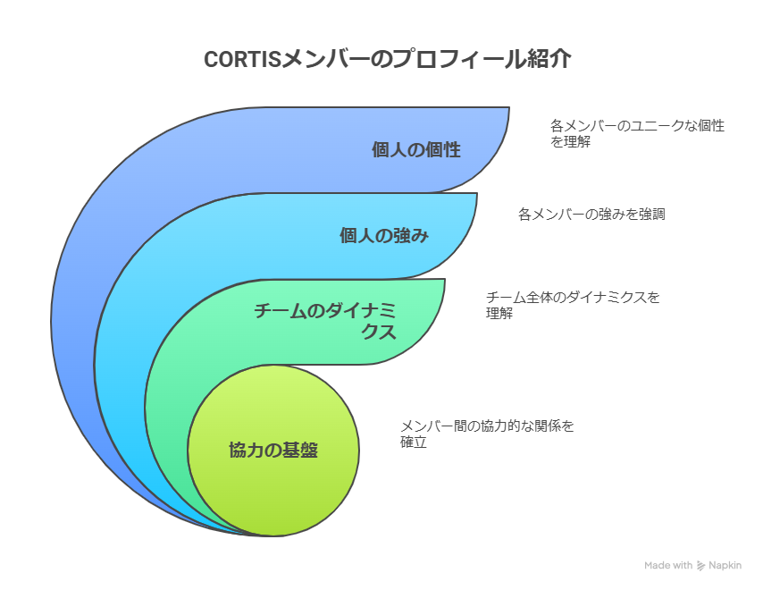 CORTISメンバープロフィール！身長や年齢も紹介