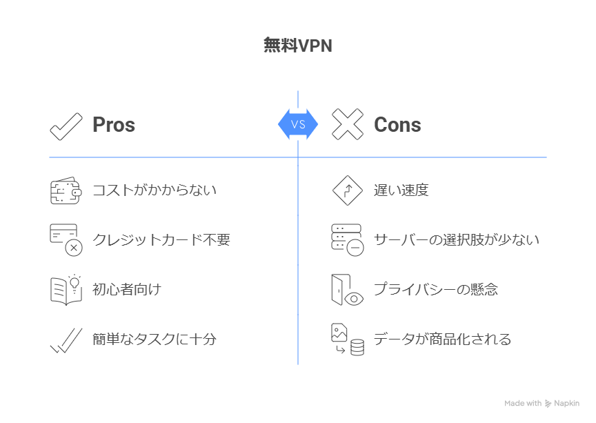 無料VPNは本当に安全？おすすめサービスを実際に使ってみた！