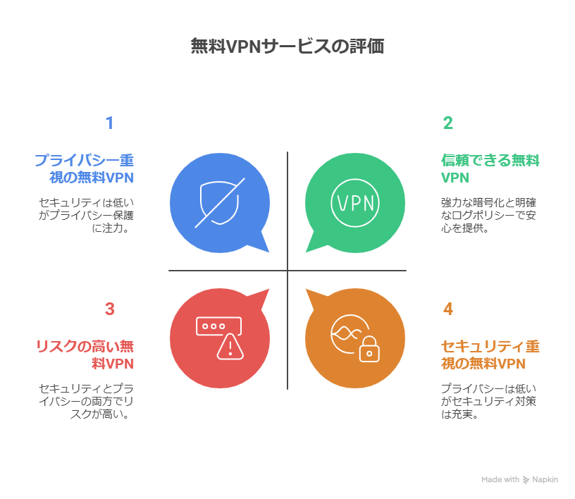 無料VPNは本当に安全？おすすめサービスを実際に使ってみた！