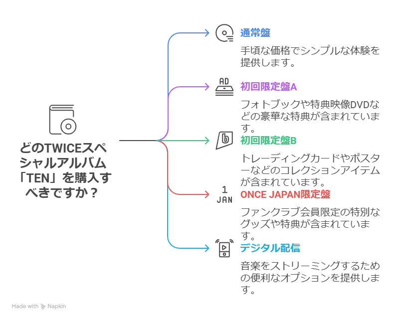 TWICEスペシャルアルバム2025「TEN」発売日や収録曲は？最新活動も紹介
